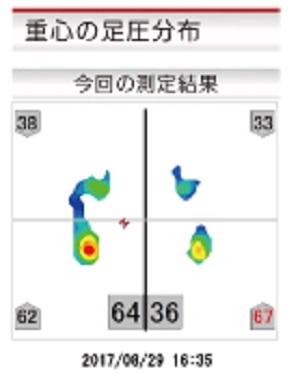 ６歳こども足圧測定２回目