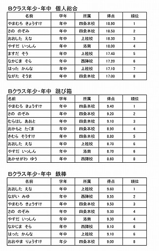 ２０１９年度ファイブｍ杯 入賞者一覧 ファイブm ブログ