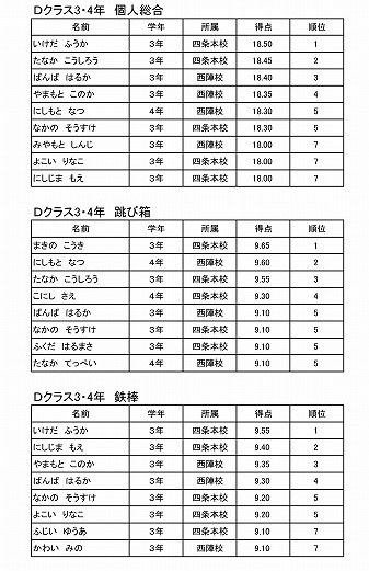 無料ダウンロード 鉄棒 技 イラスト