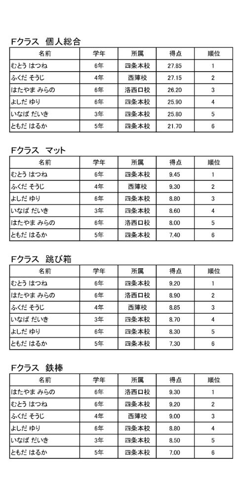 2022_Kaityouhai_sokuhou