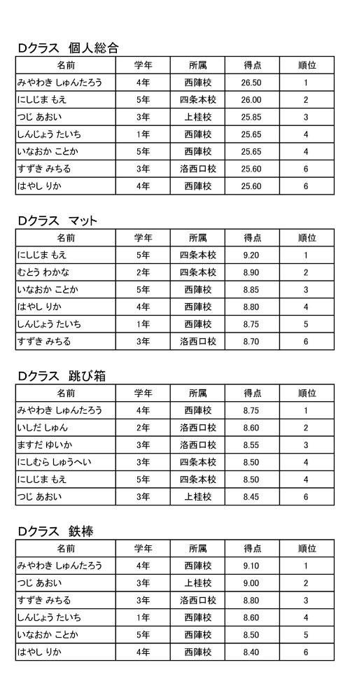 2022_Kaityouhai_sokuhou