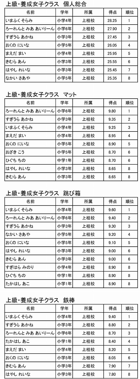 速報