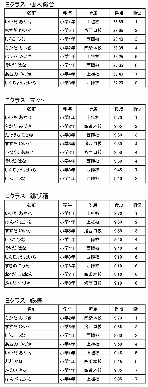 速報