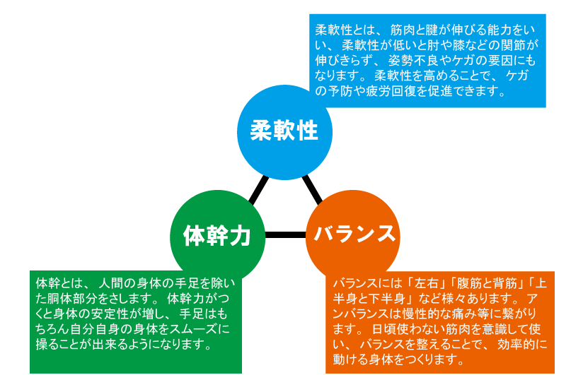 ジュニアコースの理論