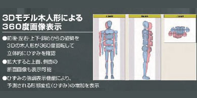 ３ＤのＣＧイメージでご自身の姿勢が立体的にわかる