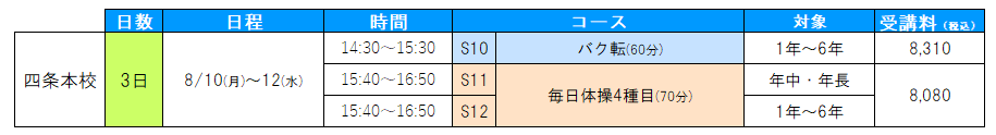 短期追加コース